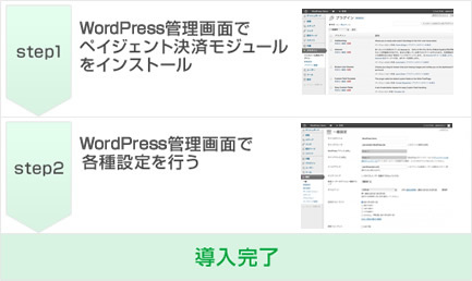 step1:WordPressE管理画面でペイジェント決済モジュールをインストール、step2:WordPress管理画面で各種設定を行う